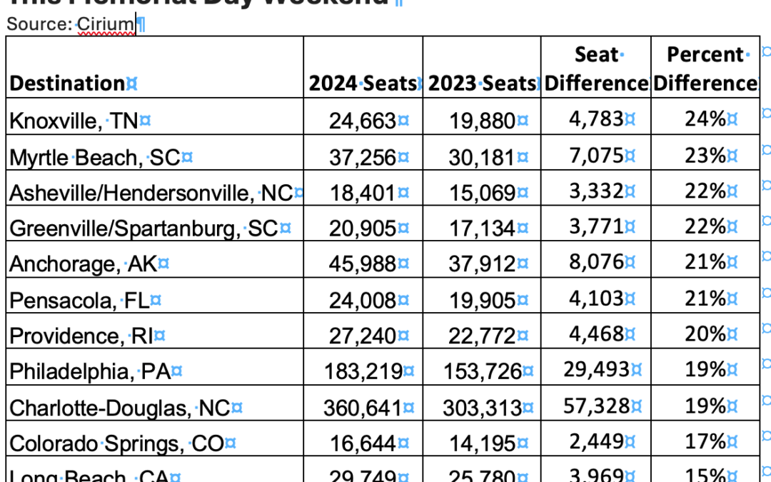 Memorial Weekend Seat Data Shows Strong Growth