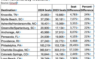 Memorial Weekend Seat Data Shows Strong Growth