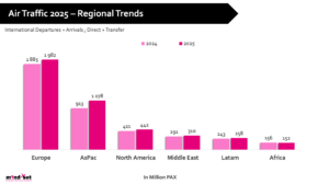 M1nd-Set Predicts Robust Air Traffic Growth - Table 2